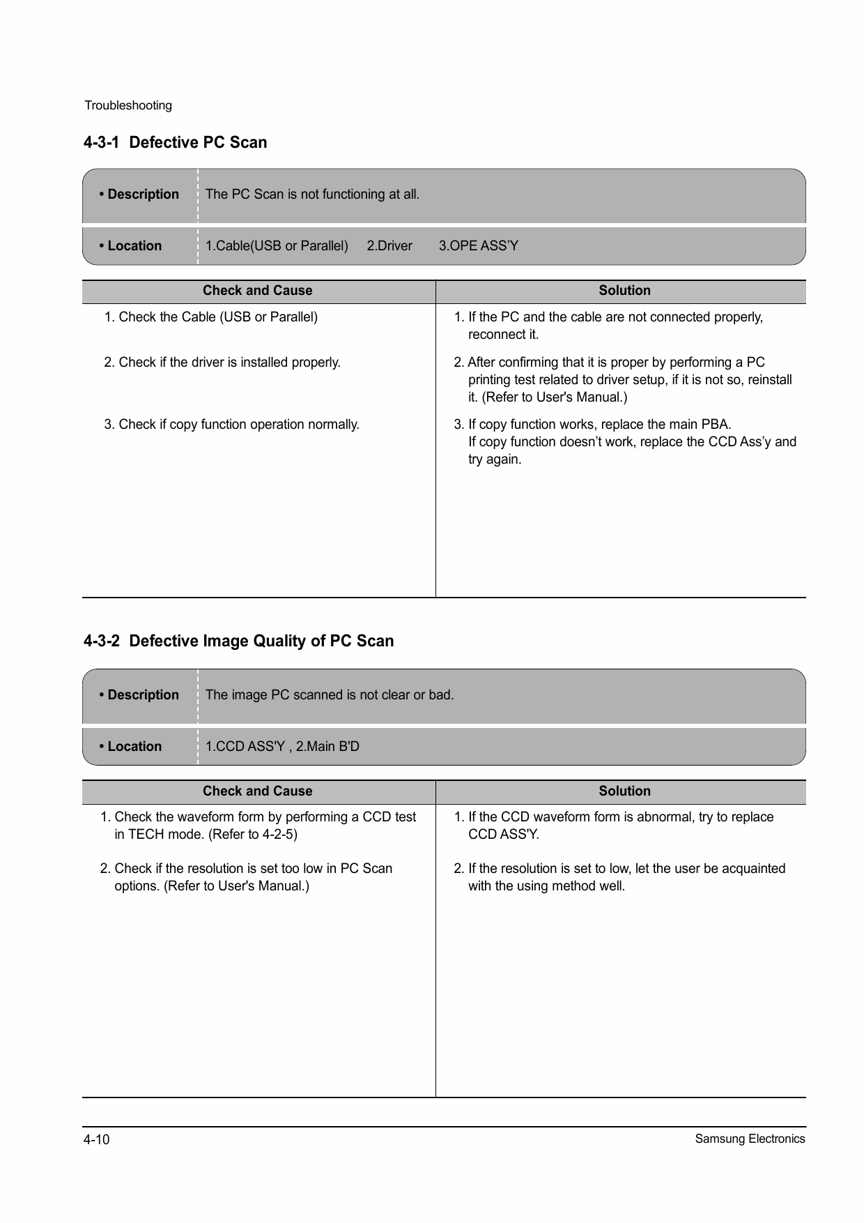 Samsung InkJet-MFP SCX-1150 Parts and Service Manual-4